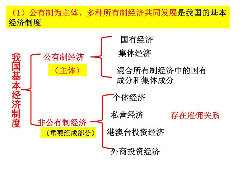 2022-2023学年部编版道德与法治八年级下册5.3 基本经济制度 课件08