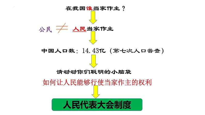 2023年部编版道德与法治八年级下册5.1 根本政治制度  课件第8页