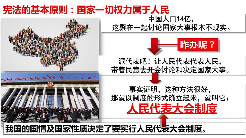 2023年部编版道德与法治八年级下册5.1根本政治制度  课件第7页