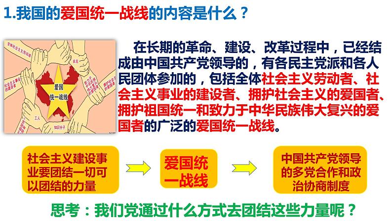 2023年部编版道德与法治八年级下册5.2 基本政治制度 课件第5页