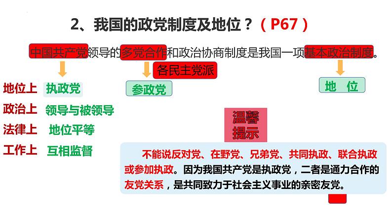 2023年部编版道德与法治八年级下册5.2 基本政治制度 课件第7页