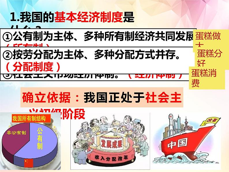 2023年部编版道德与法治八年级下册5.3 基本经济制度 课件第6页