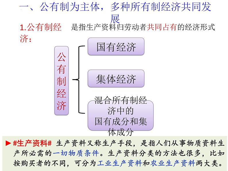 2023年部编版道德与法治八年级下册5.3 基本经济制度 课件第7页