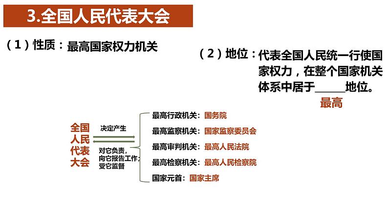 2023年部编版道德与法治八年级下册6.1 国家权力机关 课件第7页