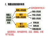 2023年部编版道德与法治八年级下册6.5国家司法机关  课件