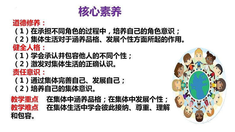 2023年部编版道德与法治七年级下册6.2 集体生活成就我  课件第2页