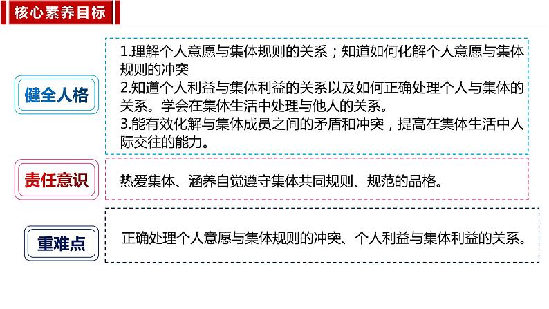 2023年部编版道德与法治七年级下册7.1 单音与和声 课件第2页