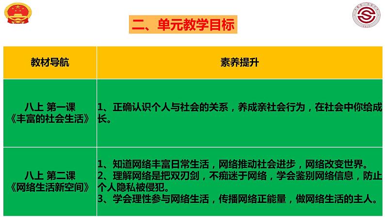 八上第一单元 走进社会生活课件PPT第5页