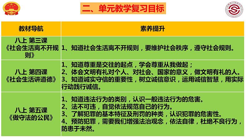 八上第二单元 遵守社会规则课件PPT第5页