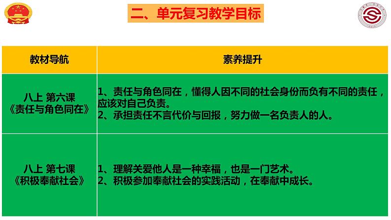 八上第三单元 勇担社会责任课件PPT第5页