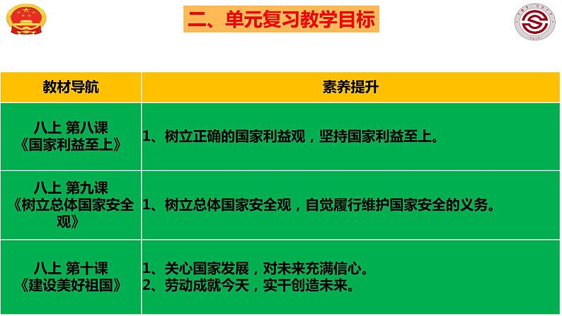 八上第四单元 维护国家利益课件PPT第5页