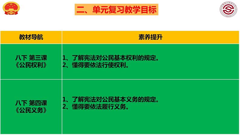 八下第二单元 理解权利义务课件PPT第5页