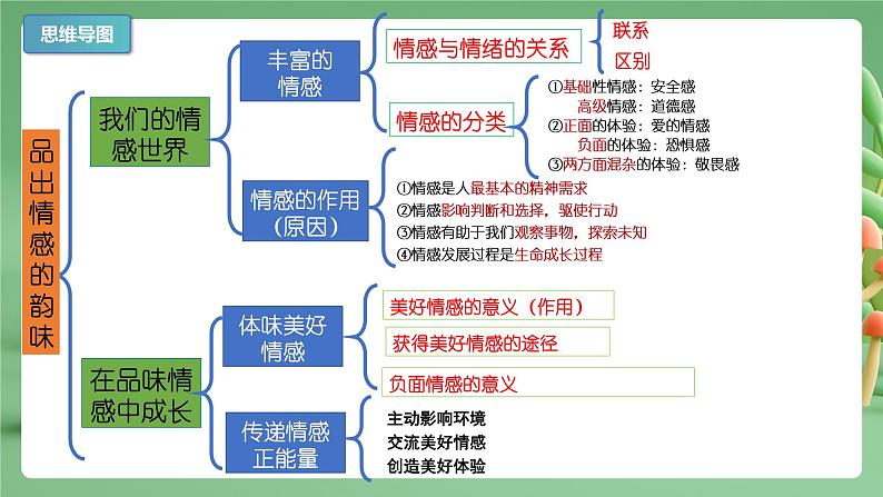 2022-2023年部编版道德与法治七年级下册专项复习精讲精练：专题05 品出情感的韵味（知识清单）03