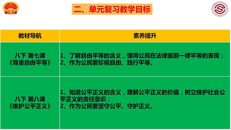 中考 八下第四单元 崇尚法治精神课件PPT第5页