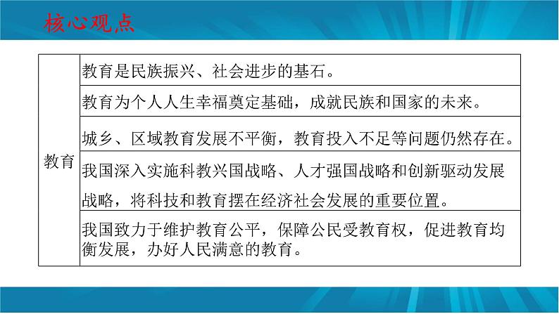 专题十一  关注民生 共享发展-2023年中考道德与法治二轮时政热点专题复习课件04