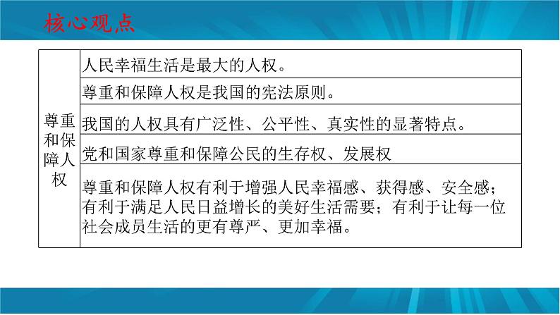 专题十一  关注民生 共享发展-2023年中考道德与法治二轮时政热点专题复习课件05