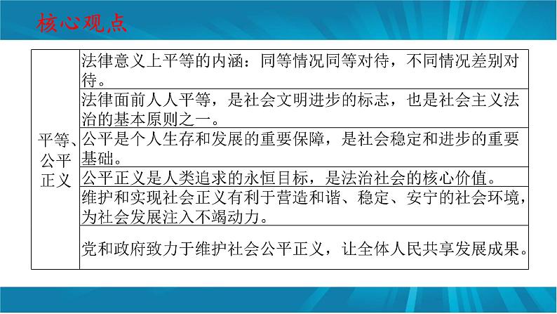 专题十一  关注民生 共享发展-2023年中考道德与法治二轮时政热点专题复习课件06