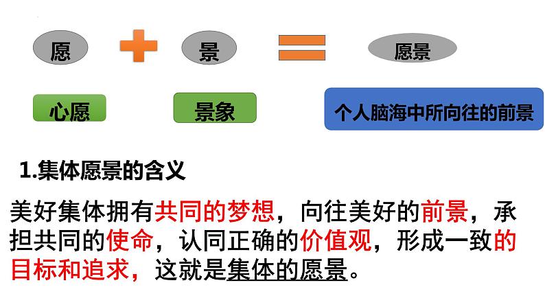 2023年部编版道德与法治七年级下册  8.1 憧憬美好集体 课件第3页