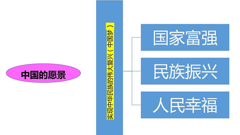 2023年部编版道德与法治七年级下册  8.1 憧憬美好集体 课件第5页