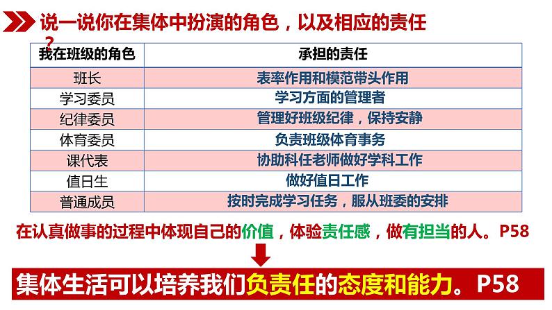 2023年部编版道德与法治七年级下册 6.2 集体生活成就我 课件07