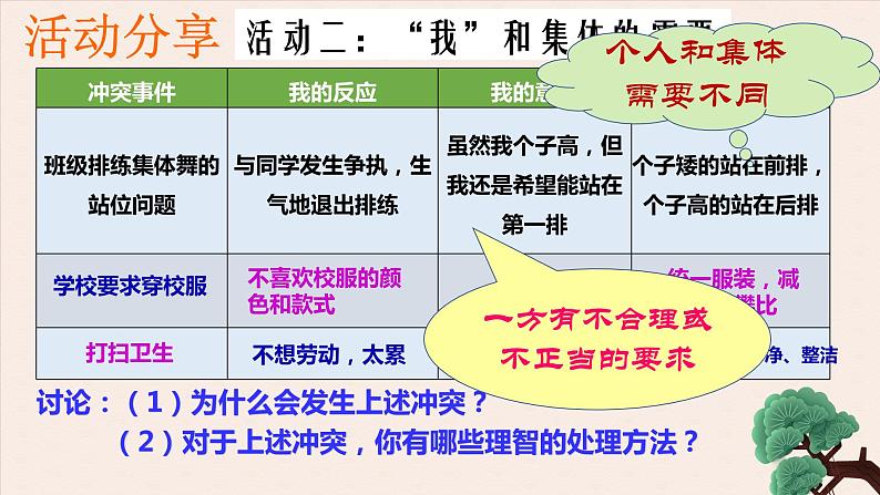 2023年部编版道德与法治七年级下册 7.1 单音与和声 课件08