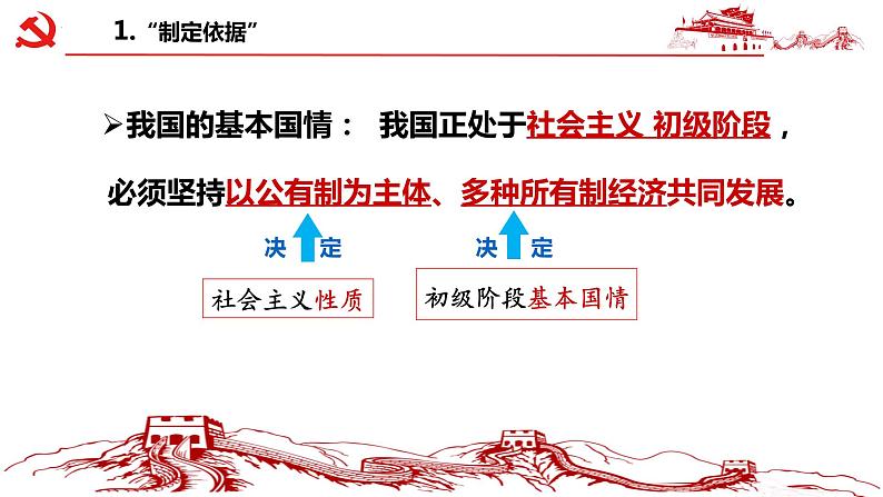 2023年部编版道德与法治八年级下册 5.2 基本经济制度 课件第6页