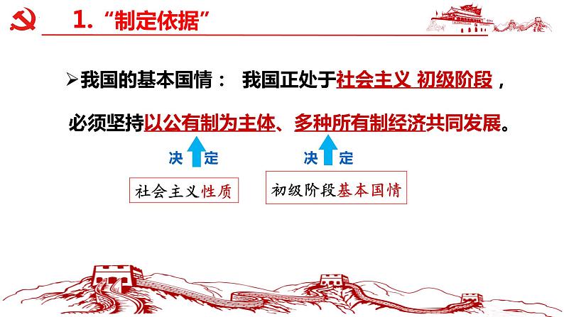 2023年部编版道德与法治八年级下册 5.3 基本经济制度 课件第6页