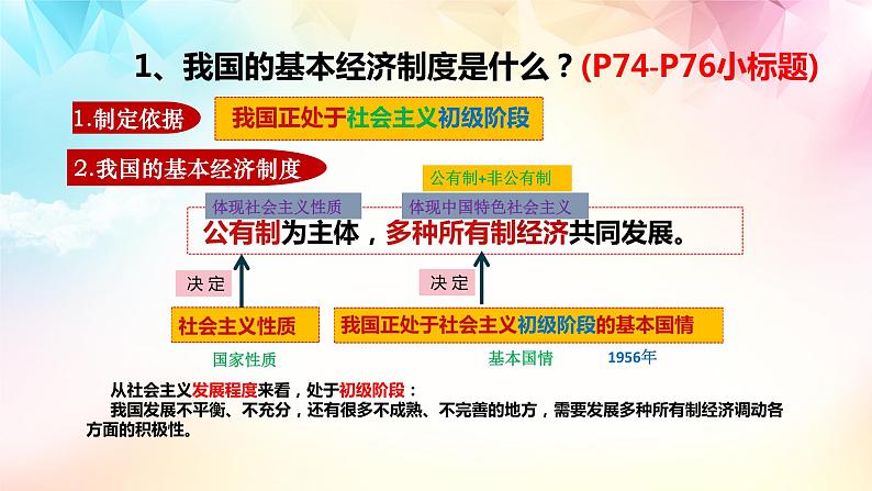 2023年部编版道德与法治八年级下册 5.3 基本经济制度 课件第6页