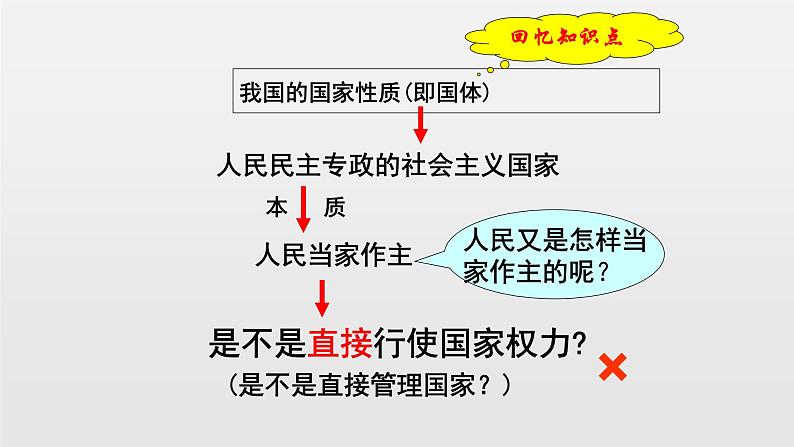 部编版八年级道德与法治下册--6.1国家权力机关（课件4）第4页