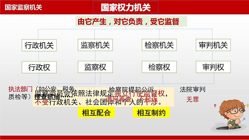 部编版八年级道德与法治下册--6.4国家监察机关（课件2）08