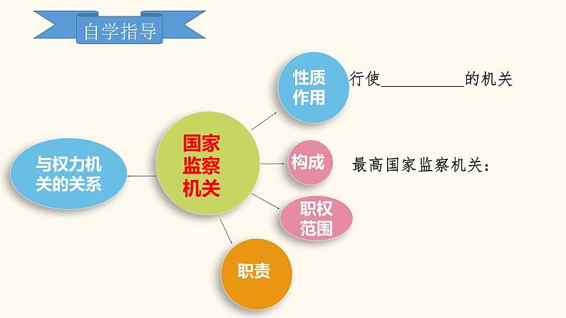 部编版八年级道德与法治下册--6.4国家监察机关（课件3）04