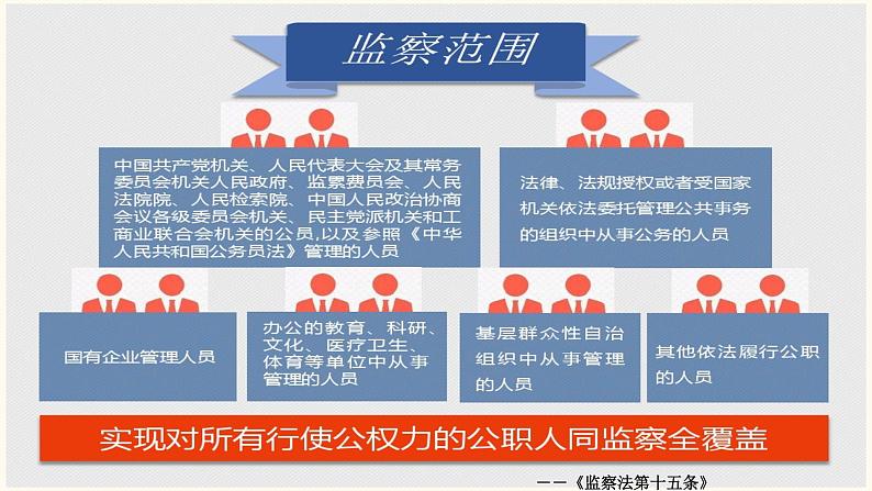 部编版八年级道德与法治下册--6.4国家监察机关（课件3）08