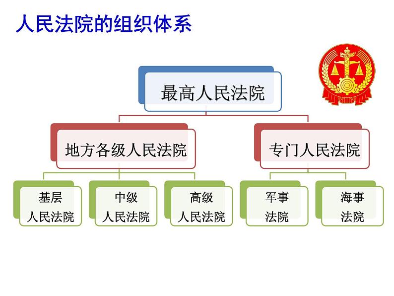 部编版八年级道德与法治下册--6.5国家司法机关（课件2）第6页