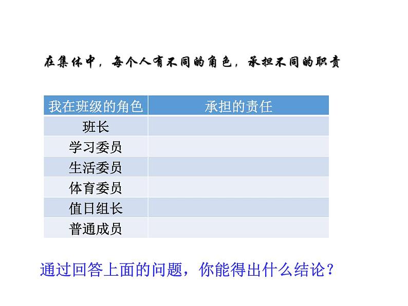 部编版七年级道德与法治下册--6.2集体生活成就我（课件）07