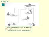 部编版七年级道德与法治下册--7.2节奏与旋律（课件）