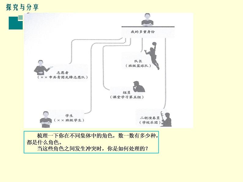 部编版七年级道德与法治下册--7.2节奏与旋律（课件）第2页