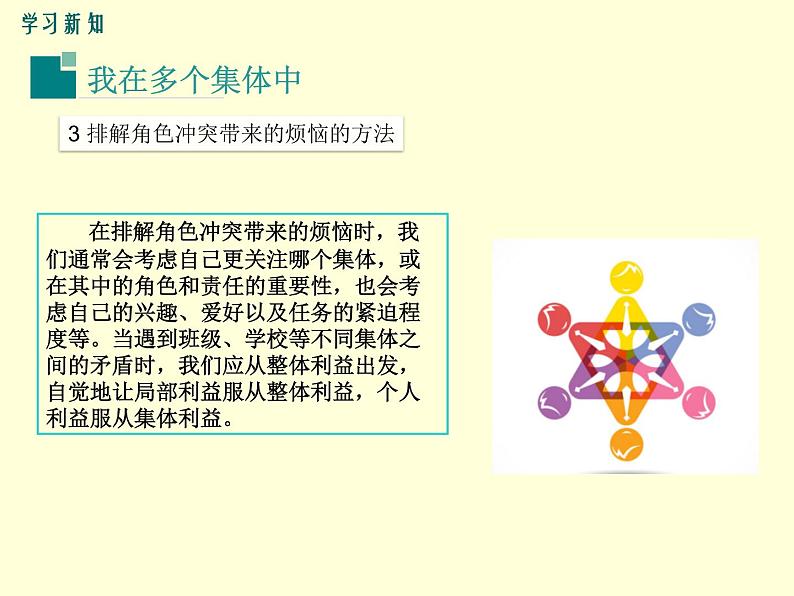 部编版七年级道德与法治下册--7.2节奏与旋律（课件）第7页