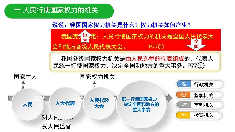 部编版八年级道德与法治下册--6.1国家权力机关（课件2）06