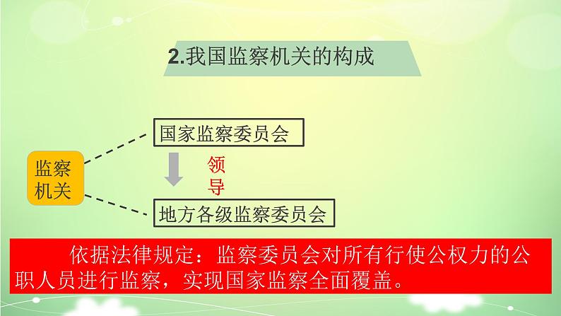 部编版八年级道德与法治下册--6.4国家监察机关（课件）04