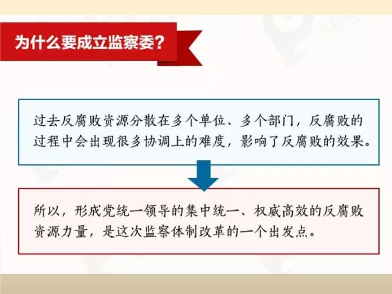 部编版八年级道德与法治下册--6.4国家监察机关（课件1）05