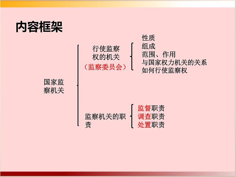 部编版八年级道德与法治下册--6.4国家监察机关（课件1）07