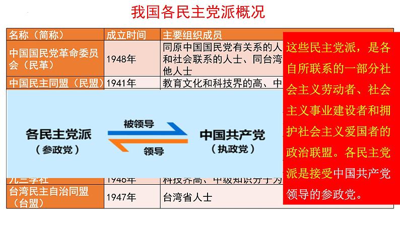 5.2+基本政治制度+课件-2022-2023学年部编版道德与法治八年级下册 (9)第8页