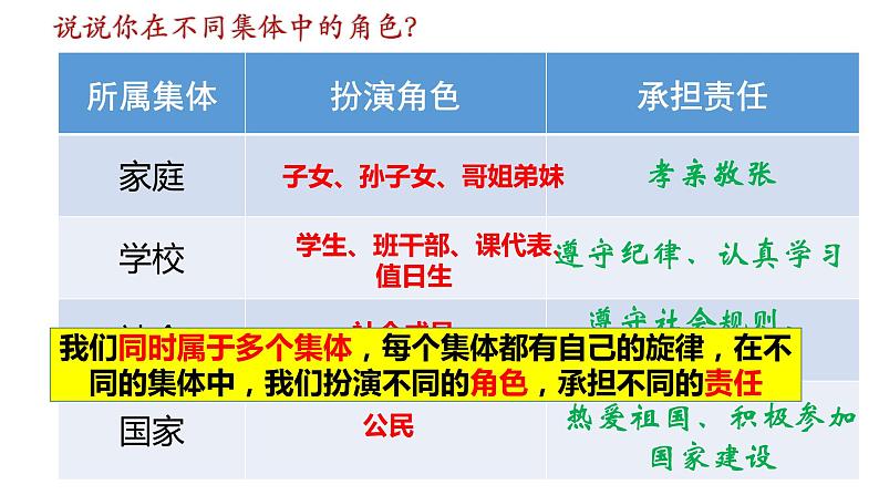 2023年部编版道德与法治七年级下册7.2 节奏与旋律 课件第5页