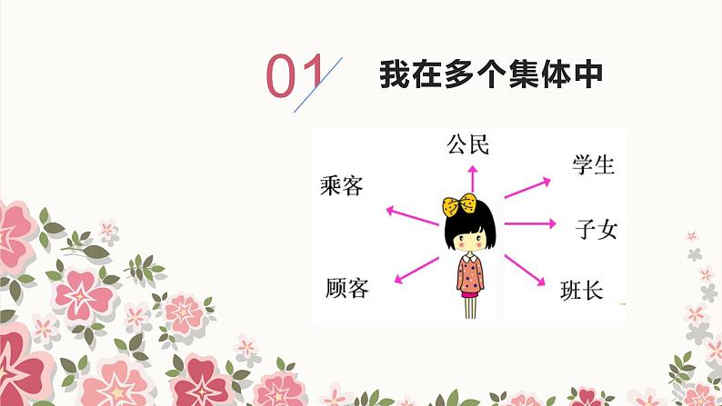 2023年部编版道德与法治七年级下册7.2 节奏与旋律 课件04