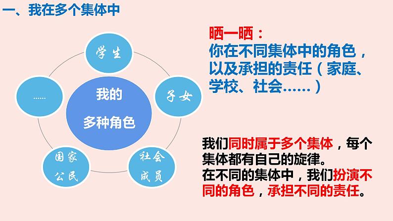 2023年部编版道德与法治七年级下册7.2 节奏与旋律 课件05