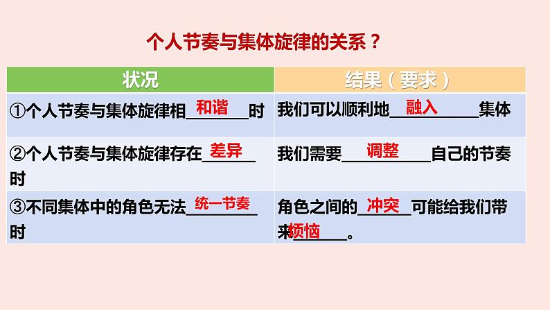 2023年部编版道德与法治七年级下册7.2 节奏与旋律 课件08