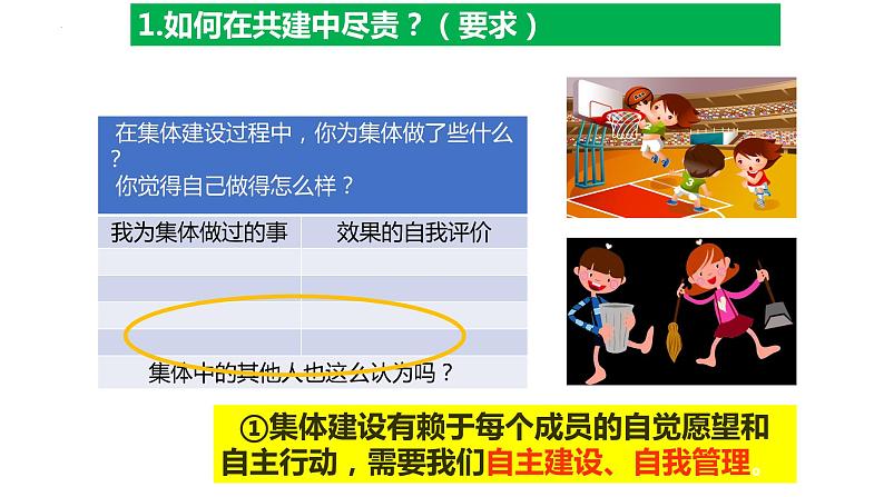 2023年部编版道德与法治七年级下册8.2 我与集体共成长 课件第5页