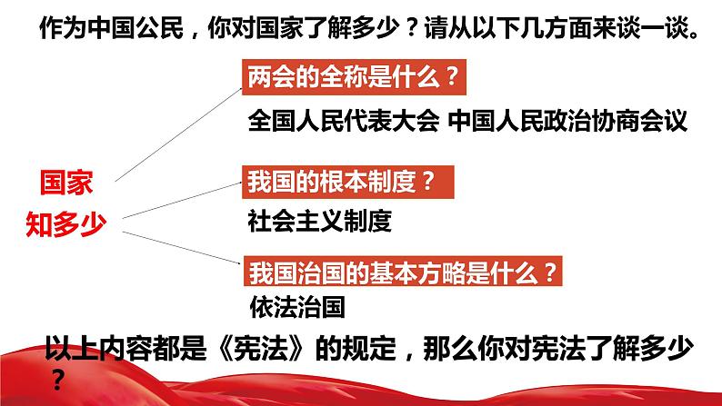 2023年部编版道德与法治八年级下册2.1 坚持依宪治国 课件01