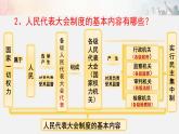 2023年部编版道德与法治八年级下册5.1 根本政治制度 课件