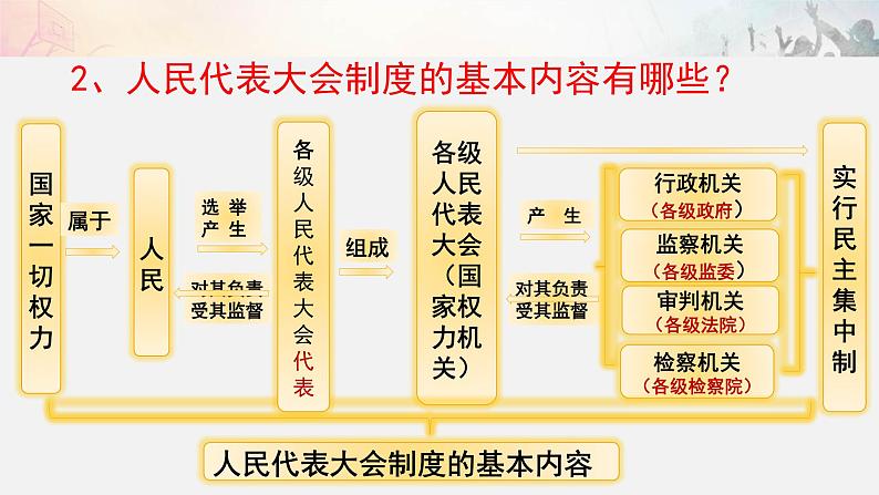 2023年部编版道德与法治八年级下册5.1 根本政治制度 课件第5页